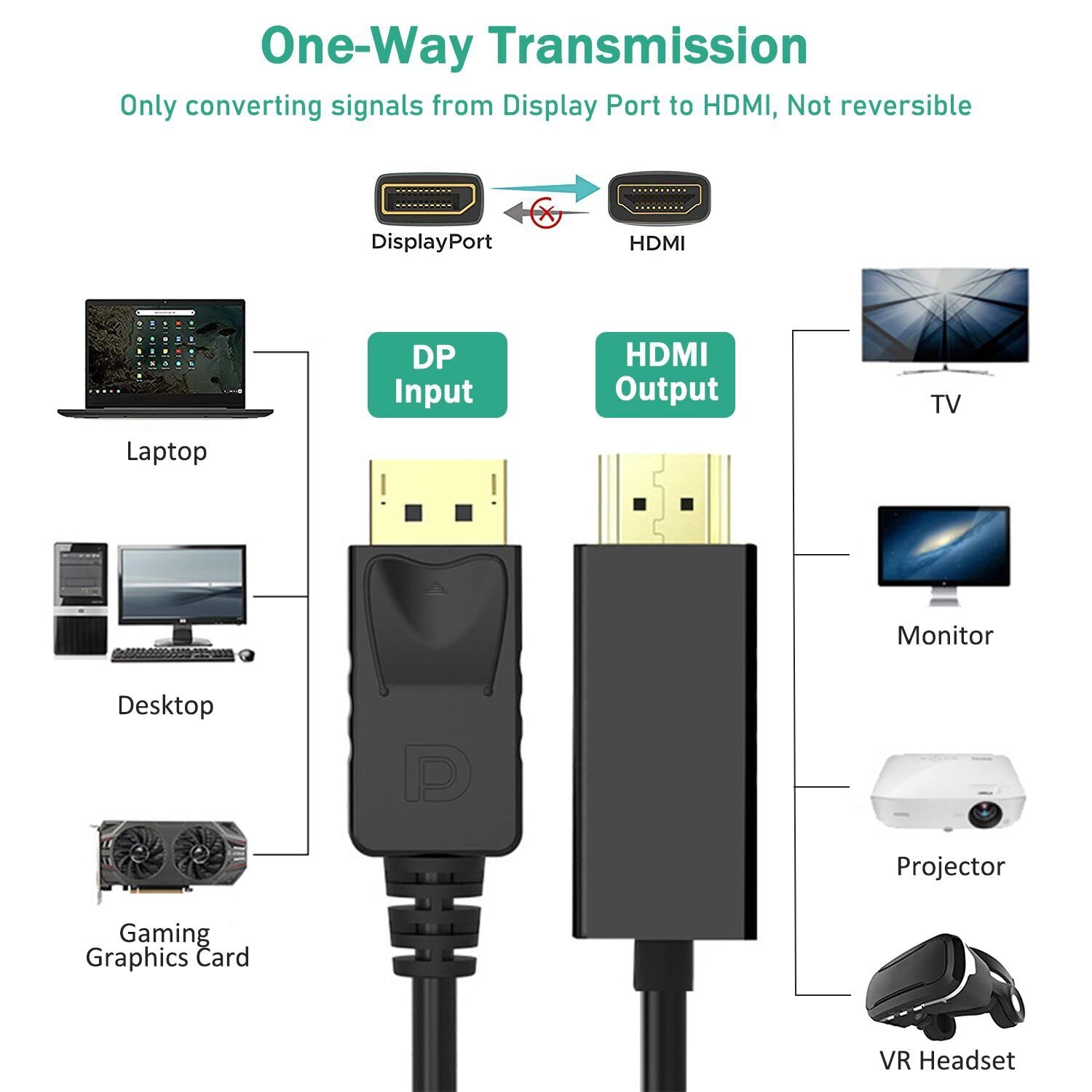 Cavo adattatore da DisplayPort a HDMI 4K 6FT, cavo ad alta velocità Ankky (1440P 60Hz, 1080P 120Hz) unidirezionale DP a HDMI compatibile con Dell, HP, Insignia, Samsung e altre marche