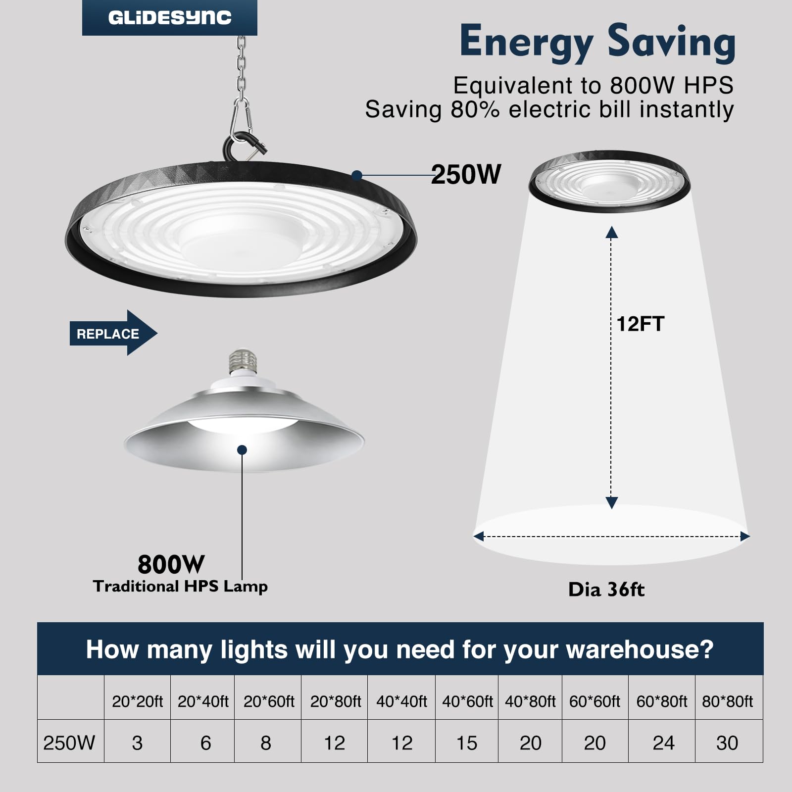 20 Pack UFO LED High Bay Lights 250W 37 500LM Super Bright 5000K IP65 Waterproof High Bay Led — view 4