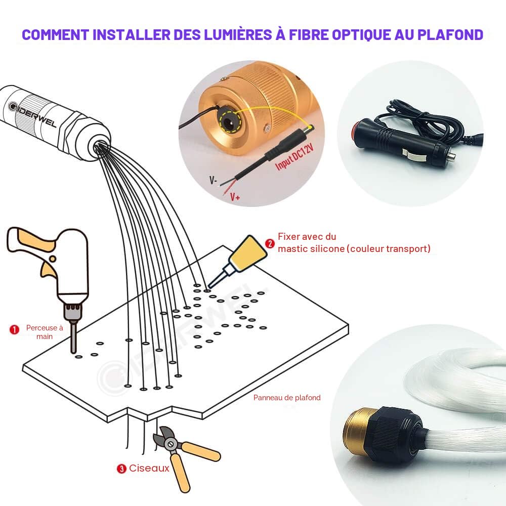 GIDEALED Kit de plafonniers étoiles à fibre optique LED contrôlés par App Smart, Bluetooth RGBW Fiber Optic Lights avec 200 câbles 2m,0,75 mm pour éclairage d'ambiance plafond maison/voiture Blanc