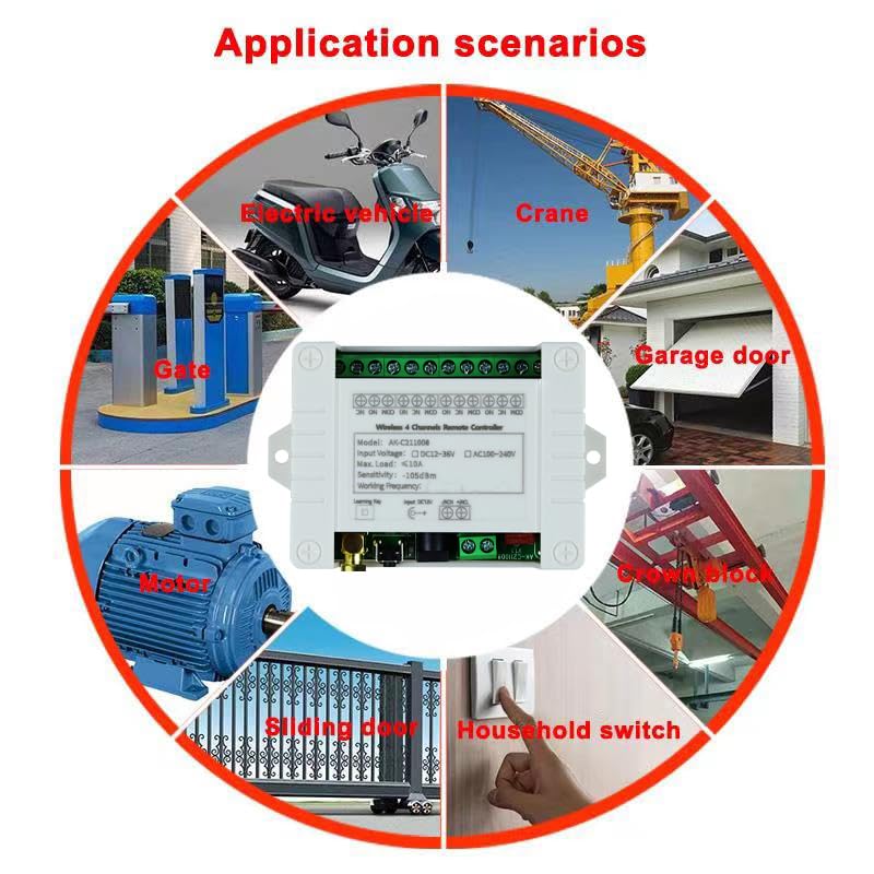 Diagram showing various application scenarios for the remote control switch