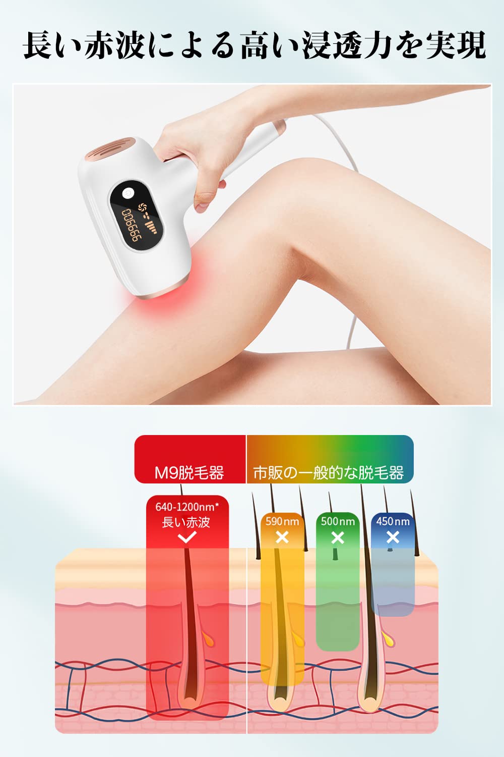 Amazon | 脱毛器 【2024新登場・サロン級】IPL光脱毛技術 99万発6段階  