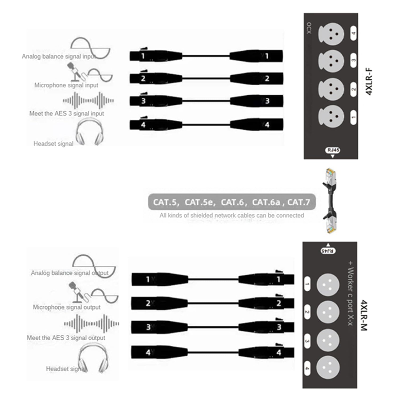 Lot de 4 rallonges de câble réseau XLR mâle DMX512 4K à 3 broches