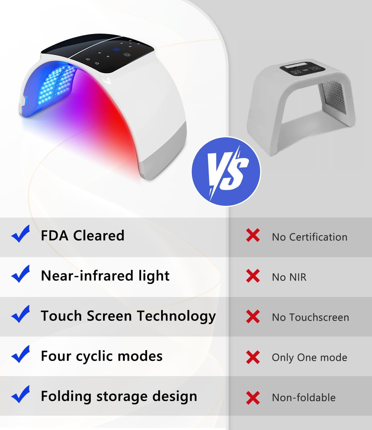 LED Light Therapy Machine FDA Cleared Red, Infrared and Blue Light Therapy, LED Face Mask Light Therapy Skin Care Photon Device for Wrinkle Reduction and Acne, G3 - Image 5