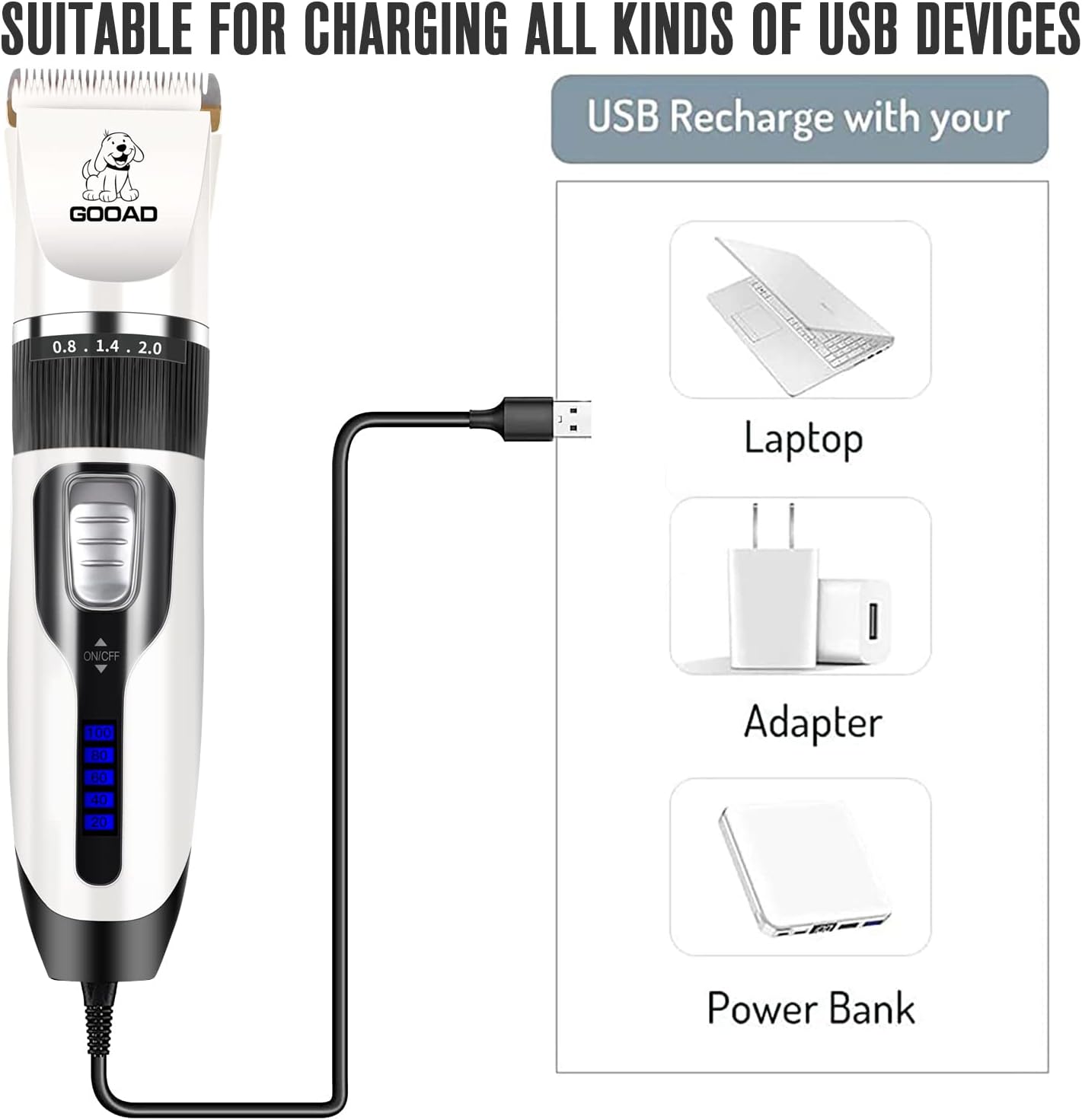 Clipper charging via USB with various devices