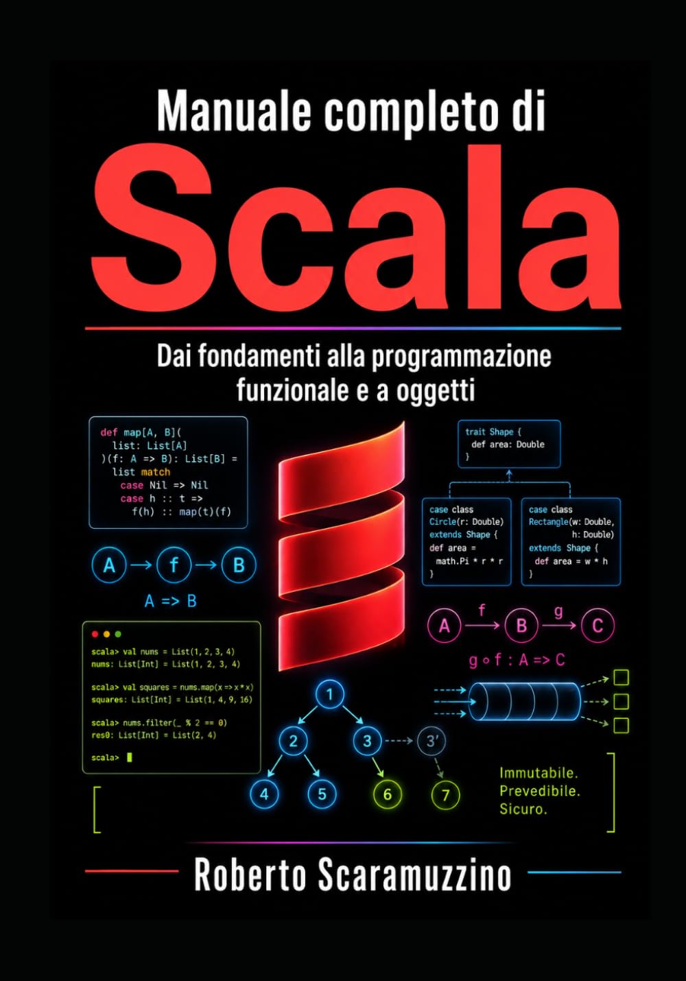 Manuale completo di SCALA: Dai fondamenti alla programmazione funzionale e a oggetti