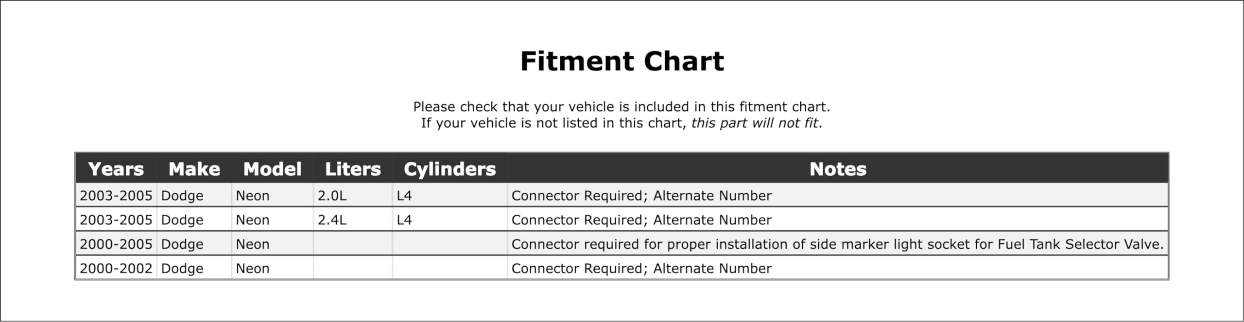PartCatalog Parking Light Bulb Socket Compatible With Dodge Neon 2005 2004 2003 2002 2001 2000 P-2582398