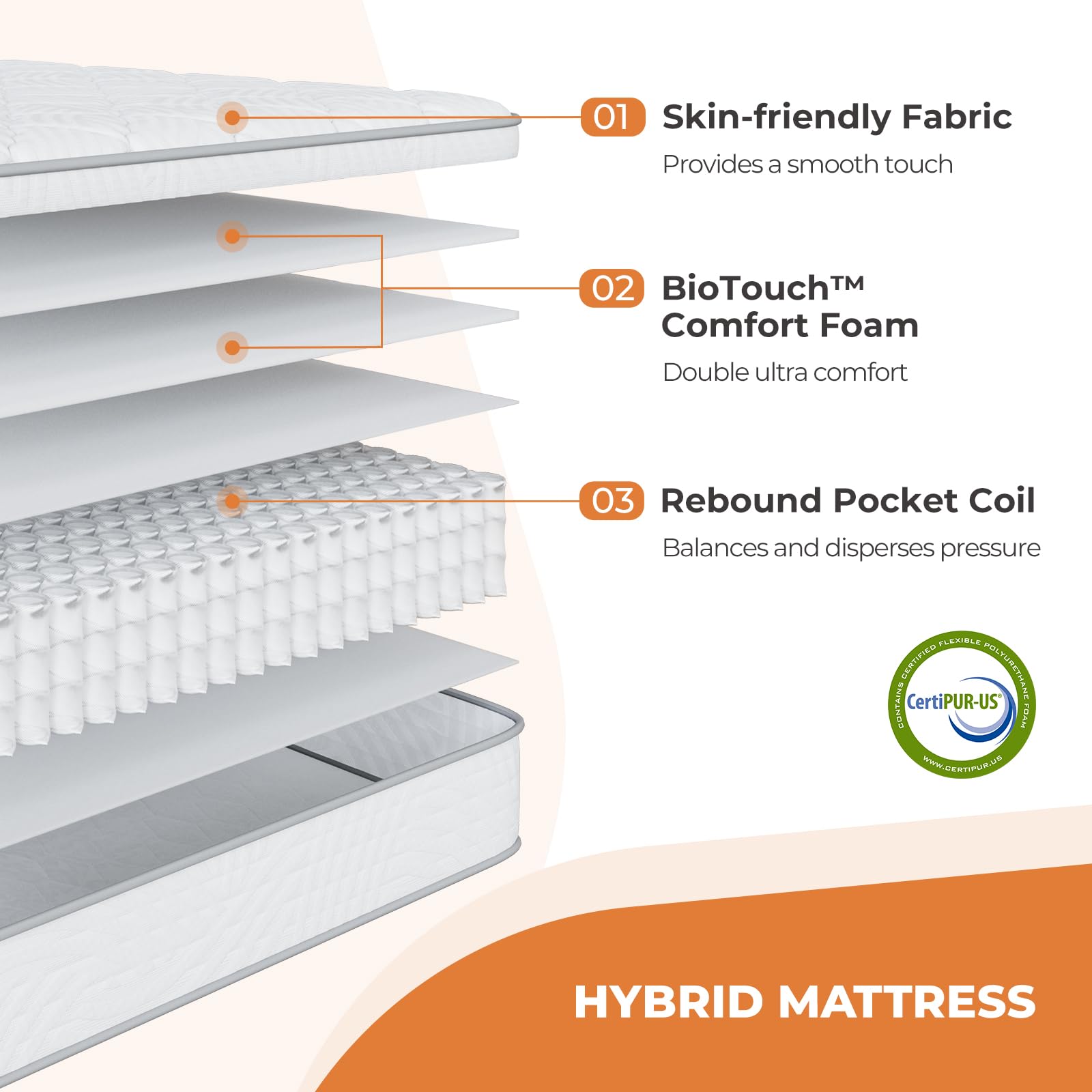 Condition photo showing New/Like New for Sweetnight 10 Inch Twin Mattress in a Box with Comfort Foam, Individually Wrapped Pocket Innerspring for Motion Isolation & Pain Relief, CertiPUR-US Certified Twin Size Mattresses