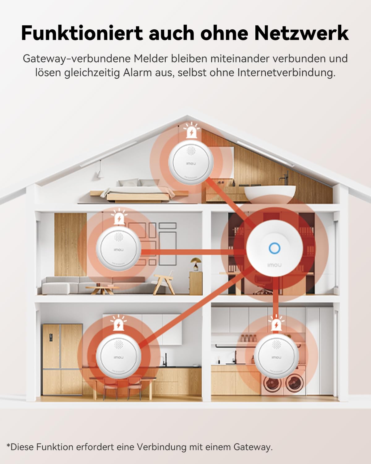 Imou Rauchwarnmelder, Rauchmelder 3Pack | Sofortige Mehrraum-Alarmierung (auch ohne WLAN), Brandmelder mit APP, Rauchwarnmelder Matter-kompatibel & Alexa-Steuerung