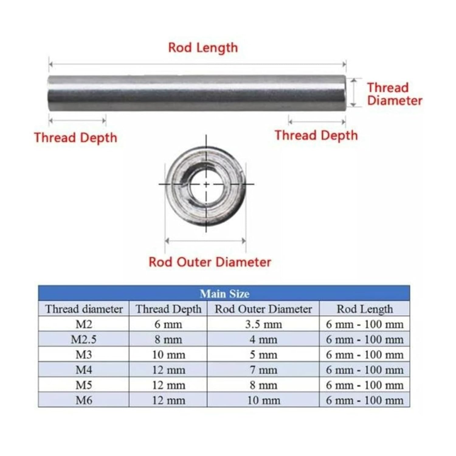 10pcs Colored Aluminum Alloy Circular Aluminum Column M3 Anodized Through-Hole Long Nut Isolation Column Length 6mm- 60mm(Light Blue,6MM_M3-10PCS)