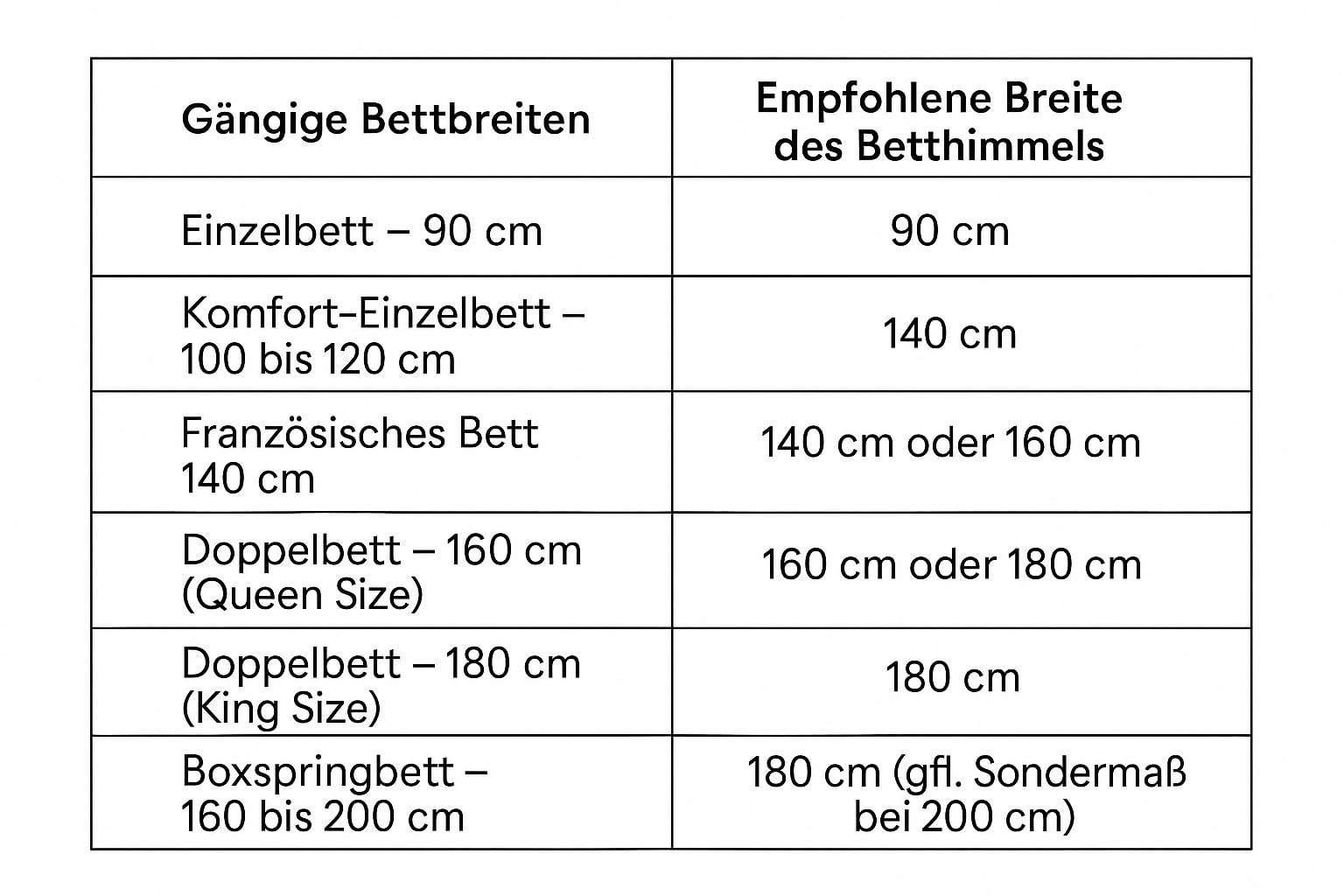 Kutti Dekorativer Betthimmel aus Baumwollmischgewebe in Offwhite – romantischer Himmelbett-Vorhang mit Bindebändern & Schraubhaken – für King Size Betten (Länge 440 cm, Breite 180 cm)