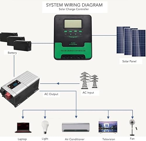 Miniatura 2 de Solar Panel Regulator, MPPT Solar Controller Auto Parameter 12V 24V Adaptive 5V 3A USB Output Adjustable LCD Display Solar, Energy Controllers (10A)