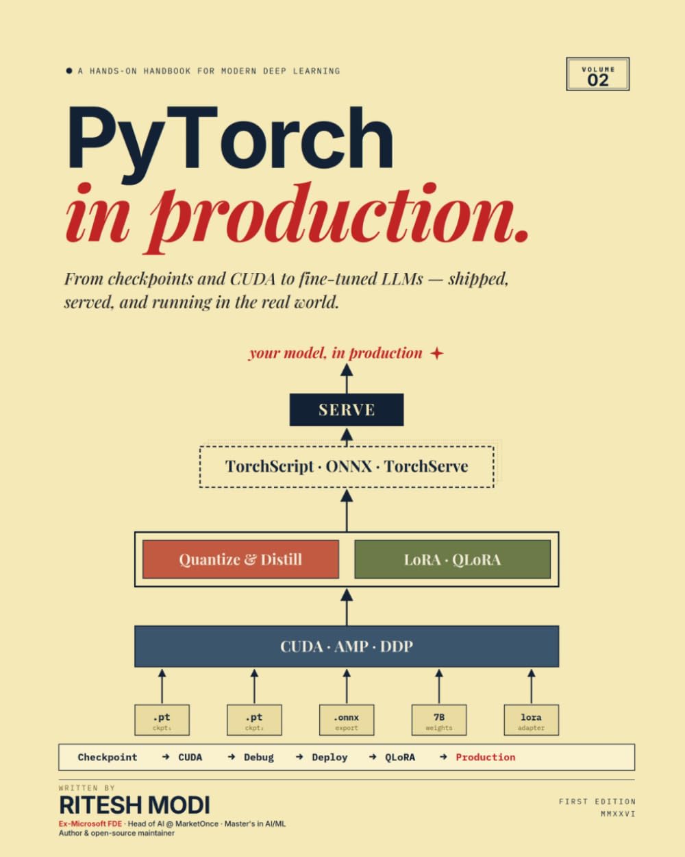 PyTorch from Scratch: Volume 2: Master Deep Learning Step by Step: Production & Advanced Applications