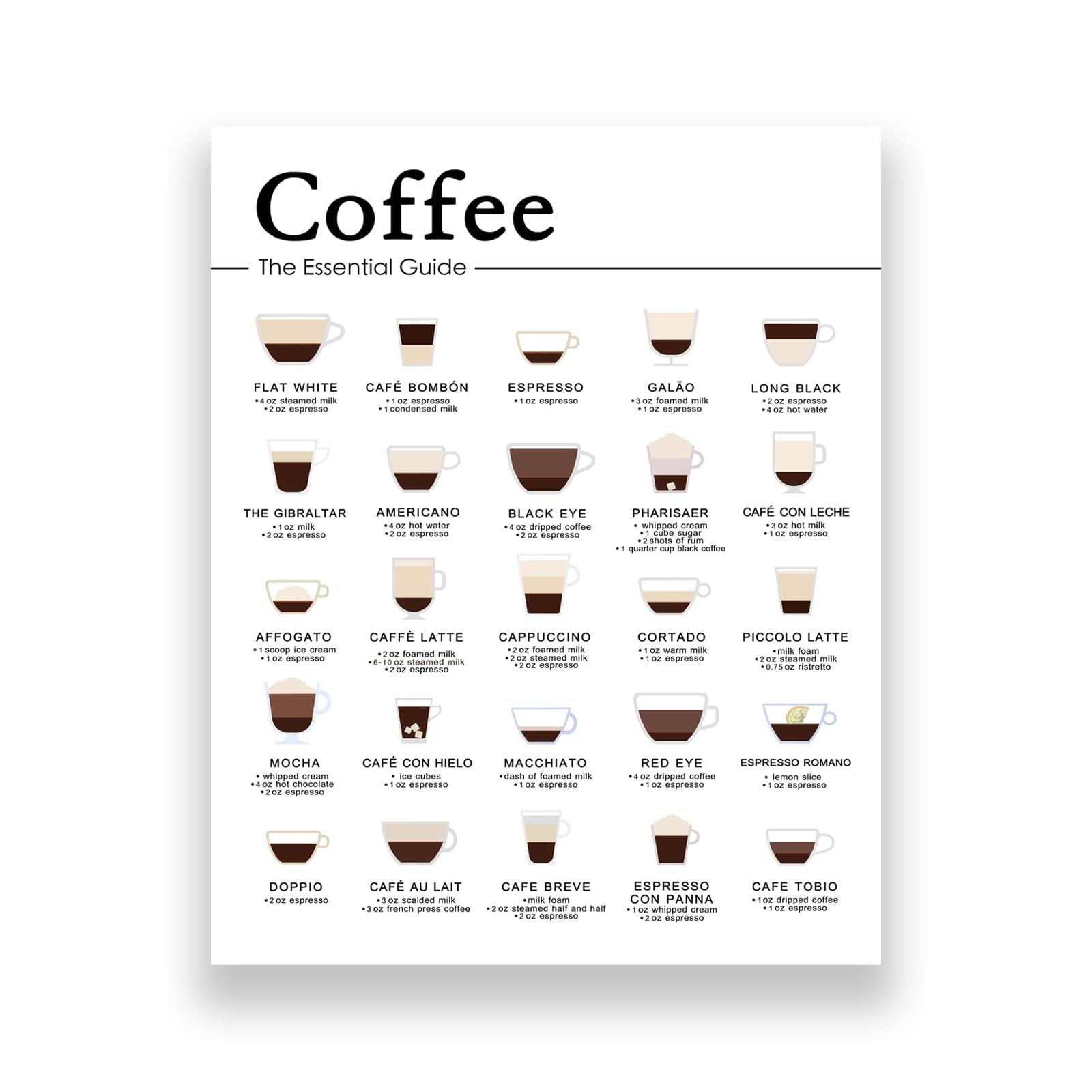 WCDHOR Essential Guide to Espresso Drinks, Minimalist Wall Art for Kitchen or Coffee Bar, Drink Chart Poster, Gift for Caffeine Lovers, Unframed (11 x 14 Print - Unframed)