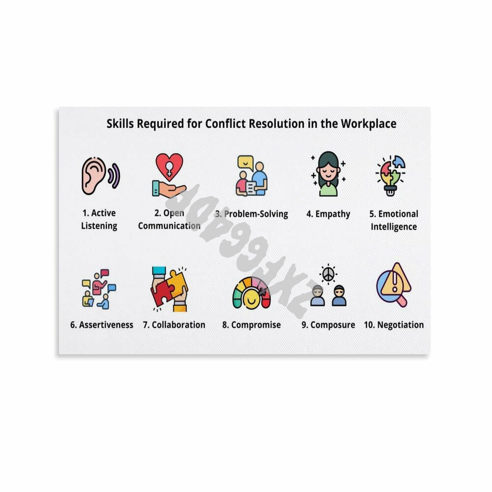 Skills Required for Conflict Resolution in The Workplace Poster Canvas for Bedroom Living Room Decor 12x08inch(30x20cm) Un...