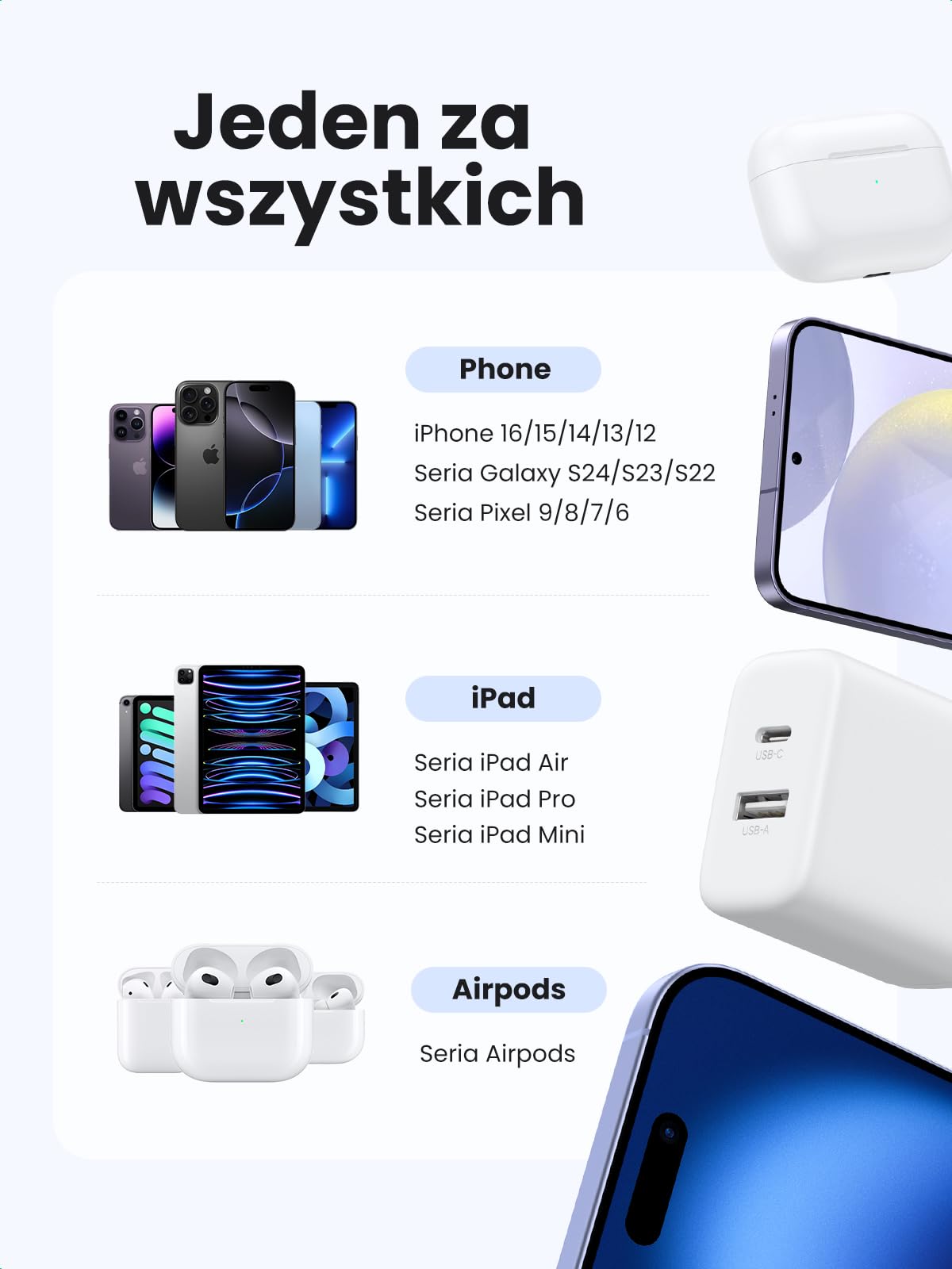 UGREEN Ładowarka USB-C 20W, szybka ładowarka do iPhone'a, 2 porty | Zasilacz PD 20 W, adapter USB-C, wtyczka USB do iPhone 17, Air, 17 Pro Max, 16, 15, 14, 13, 12, iPad, Galaxy S24, Pixel 9