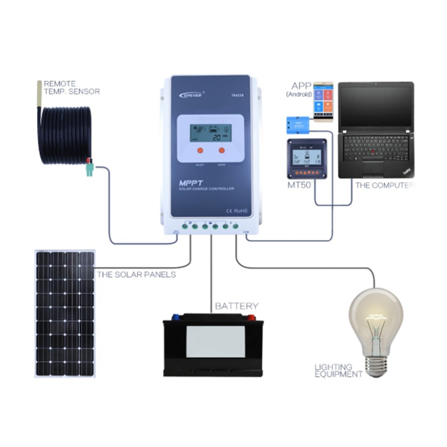 Kontroler ładowania słonecznego, Solar Charge Controller MPPT 40A 100V 12V 24V LCD Panel słoneczny do ładowania Napięcie sterowania Tracer1210A Tracer2210A Tracer3210A Tracer4210A(Tracer2210A)