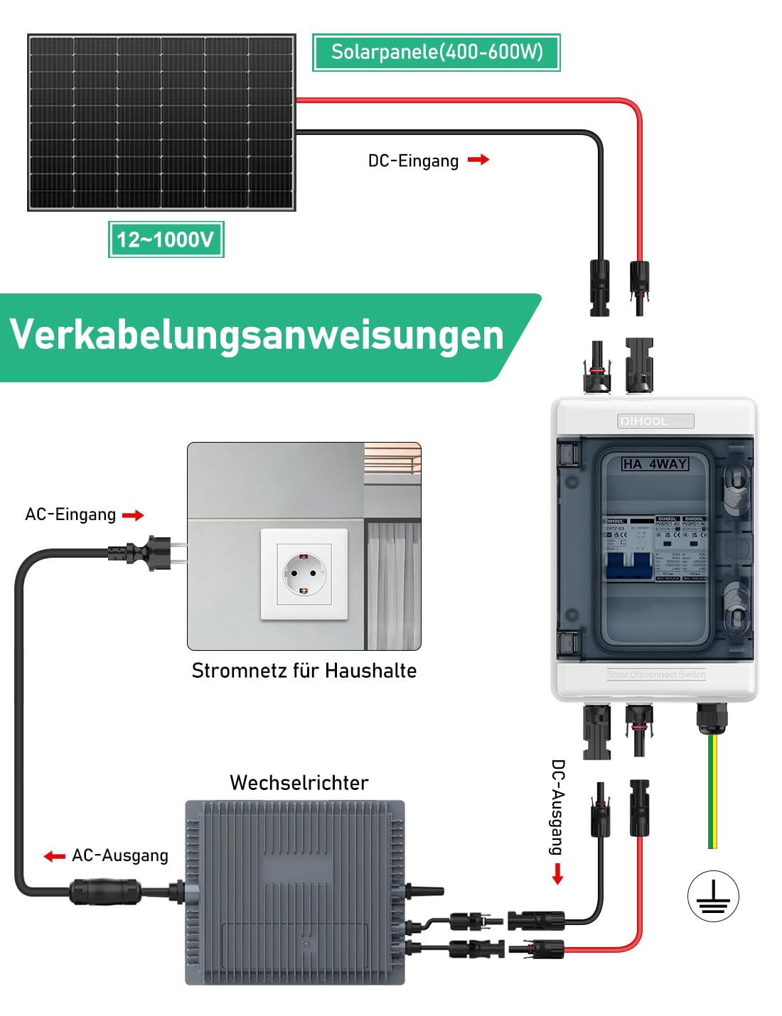 DIHOOL DC überspannungsschutz PV Anlage Solar Anschlusskasten für 2 * 600W Solarmodule Balkonkraftwerk, DC Trennschalter 40A 1000V
