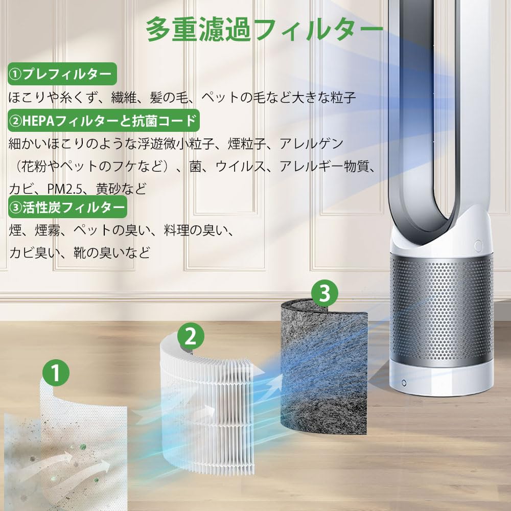 Amazon.co.jp: ダイソン 空気清浄機 TP03 TP02 TP00 AM11用フィルター 
