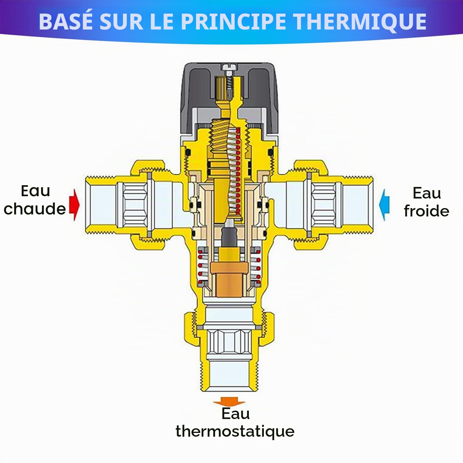 Vanne de mélange thermostatique, mélangeur thermostatique à 3 voies, mélangeur thermostatique G1/2, vanne de contrôle de la température de l'eau, vanne de mélange thermostatique pour utilisation