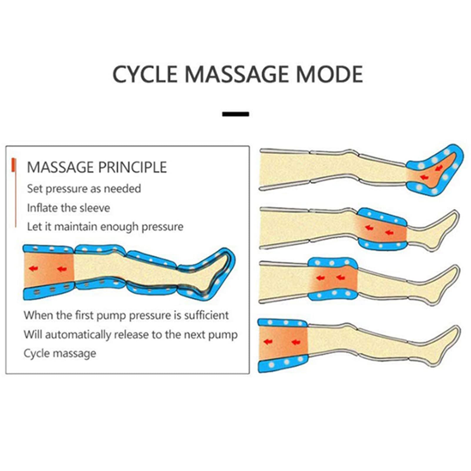 Macchina massaggiatrice a compressione d'aria per rilassare vita, gambe, polpacci e braccia, funzione di temporizzazione della circolazione sanguigna, fisioterapia riabilitativa, massaggiatore per dr