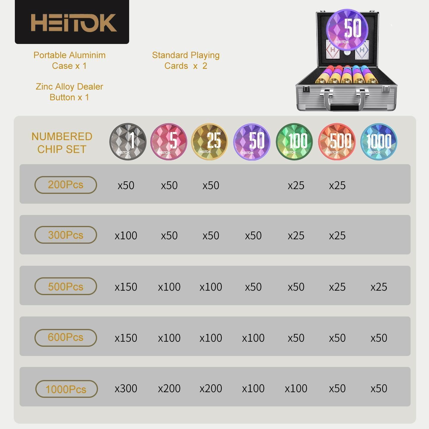 600-teiliges Casino Pokerchip-Set mit Nennwerten, 11,5 g gewichtete Chips, 2 Decks, kompaktes Aluminiumgehäuse für Texas Hold'em, Blackjack | Morandi Design Poker Spiel: lesbare Werte, 2-16 Spieler, Blackjack, Decks, Würfel, Dealer/Blinds, Koffer und Haus