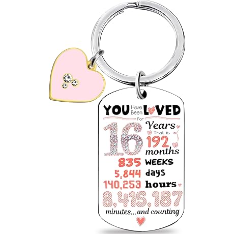 Sweet 16 Gifts For Girls