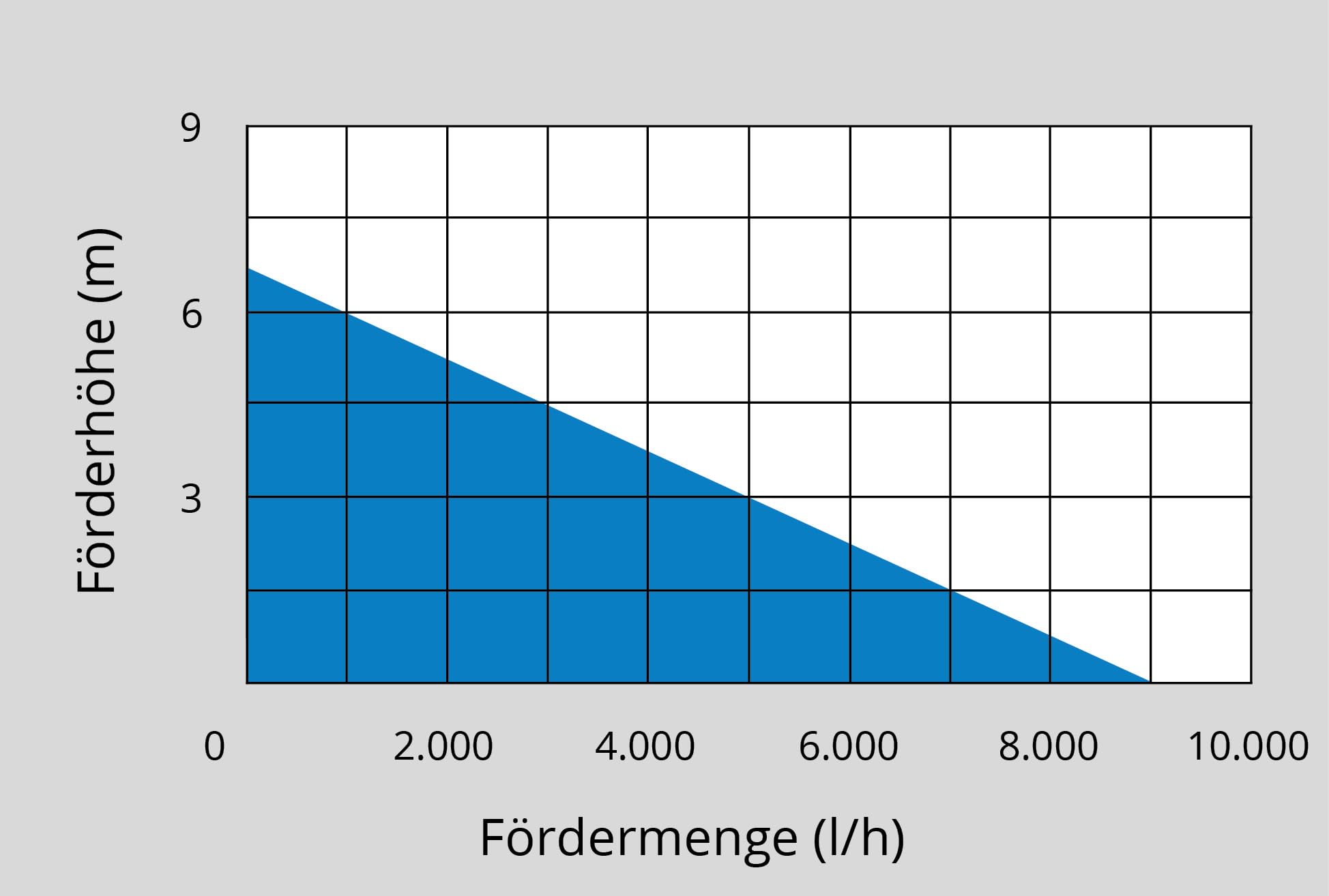 Güde Flachsaugerpumpe GFS 4000 INOX (400 W, 9000 l/h Fördervol., 6,5 m max. Förderh., 5 m max. Eintauchtiefe, 15 mm max. Absaugung, Noryl-Laufrad, Edelstahlpumpengehäuse, Thermoschutz, 10 m Netzkabel)