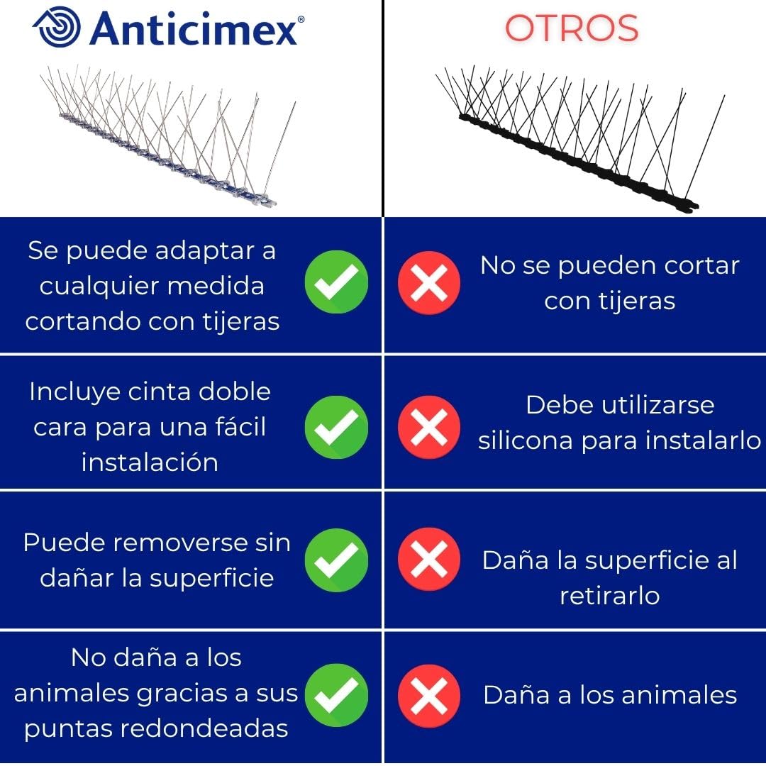 ANTICIMEX 5Metros Pinchos para Palomas de Acero Inoxidable con Cinta Adhesiva Fuerte para Ahuyentar Palomas y Pájaros | Ahuyentador Exterior para Balcones, Ventanas y Terrazas