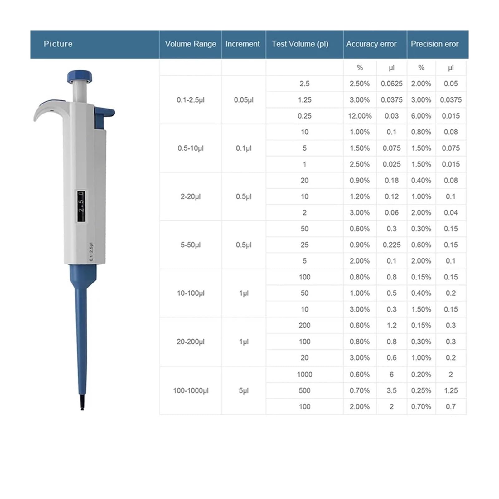 Pipeta Pipeta De Laboratorio 0,1-1000ul Equipo Plástico Ajustable Con Micropipeta Digital Un Solo Canal para laboratorio(5-50ul)