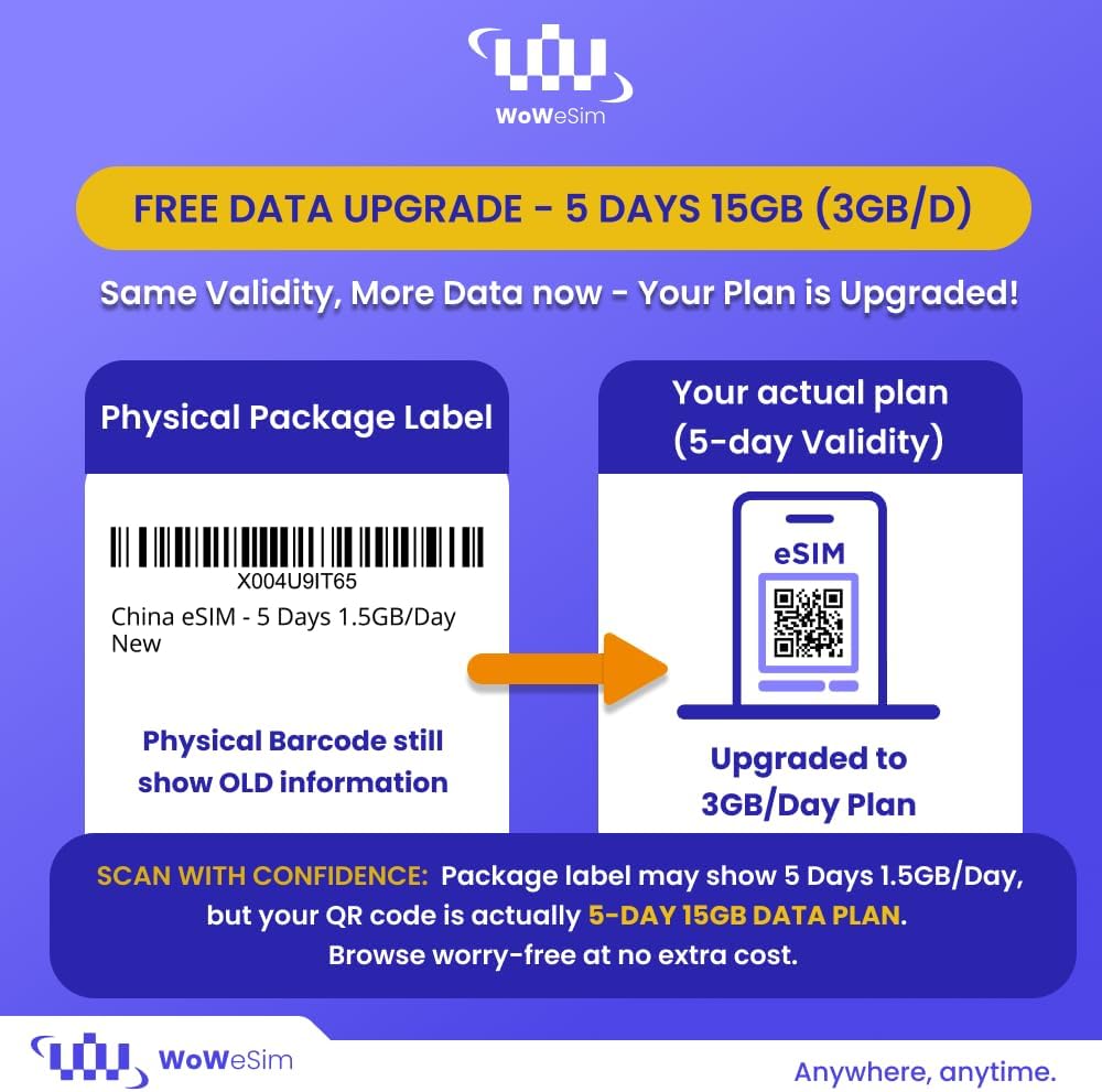 ESIM Cards for International Travel, China Prepaid eSIM 15GB, 5-Day Plan, 4G LTE 5G Speed, Hotspot Supported, eSIM with Instant Activation in 10 Minutes