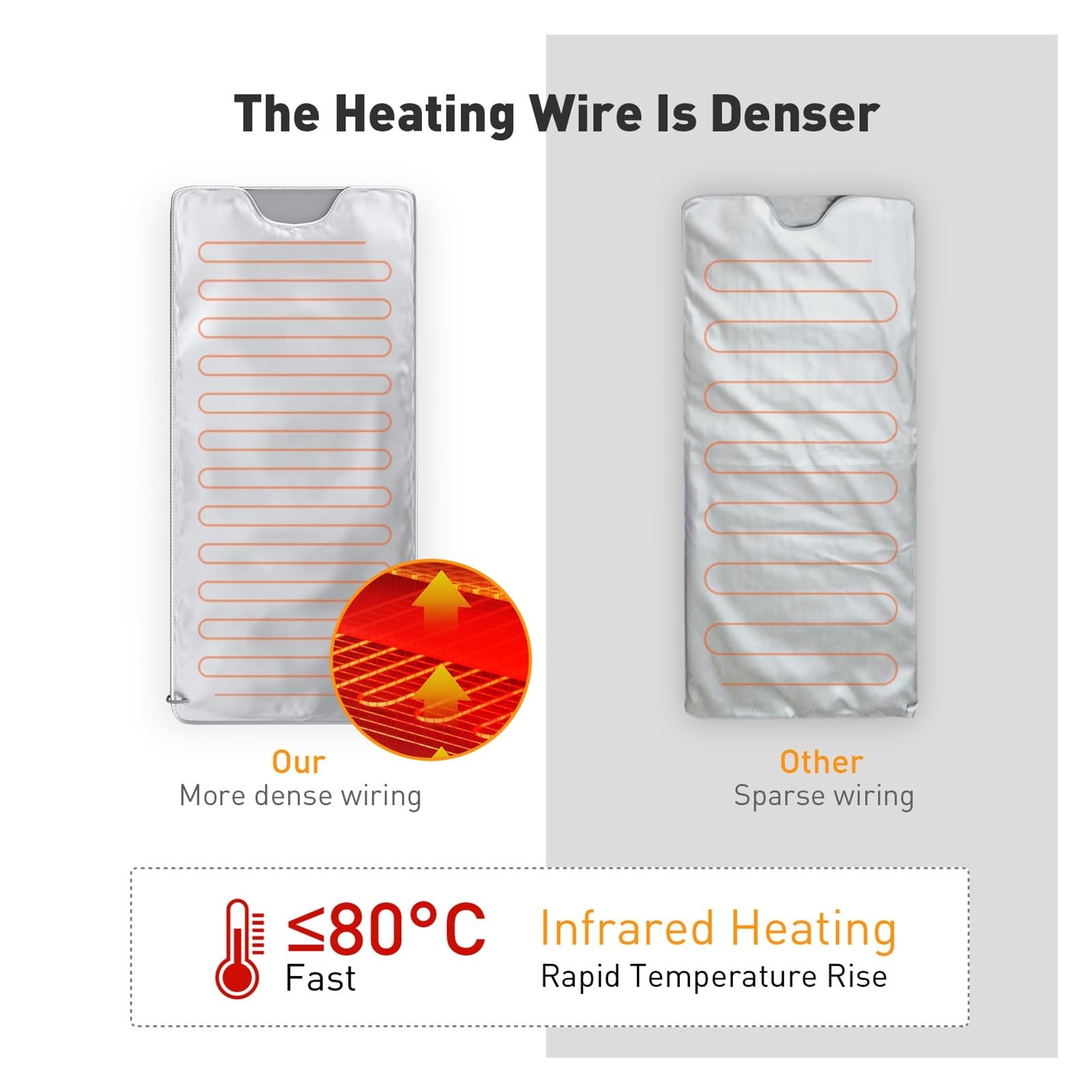 Coperta per sauna a infrarossi Coperta for sauna a infrarossi professionale, terapia di disintossicazione termica estetica elettrica dimagrante bruciata dai grassi, coperta for sauna a casa for donne