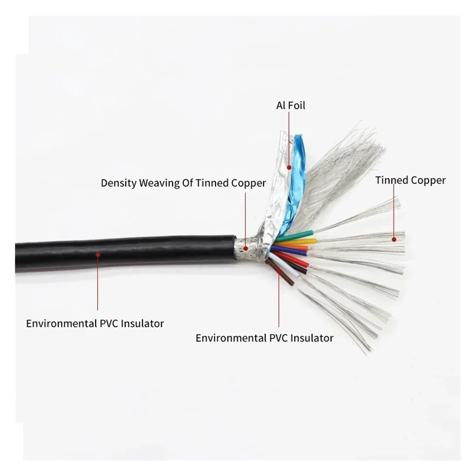 Câble blindé UL2464 5/10 m, 26 AWG, 24 AWG, 22 AWG, ligne audio, 2, 3, 4, 5, 6 ou 8 conducteurs, câble de contrôle de signal en cuivre, fils gainés(24AWG,5 METERS_5 CORES)