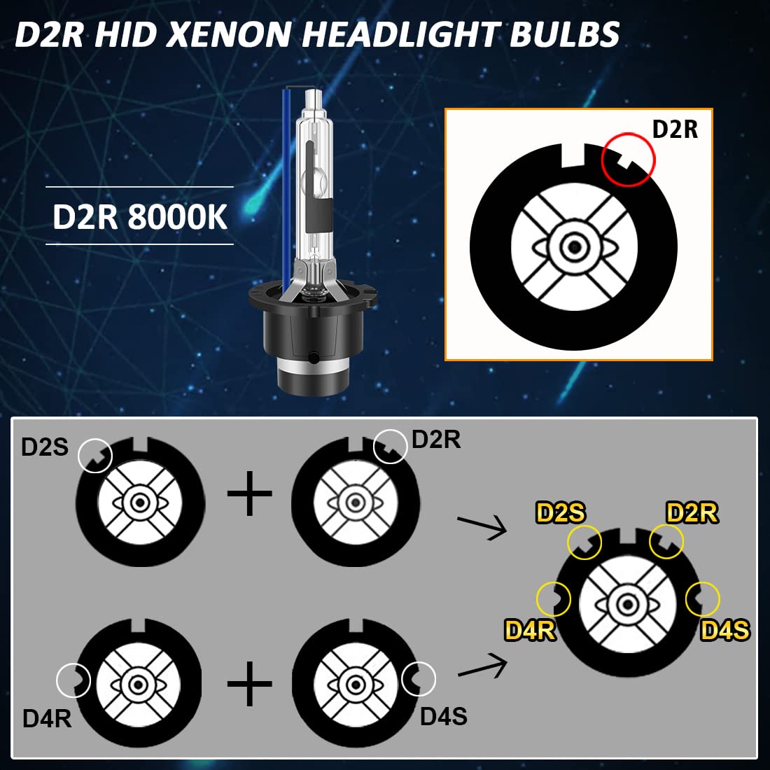 TECTICO D2R 35w Lampadina per fari allo xeno 8000K 12v blu freddo +300% Alta Luminosità Kit di conversione lampadina Bi HID, 2 lampadine