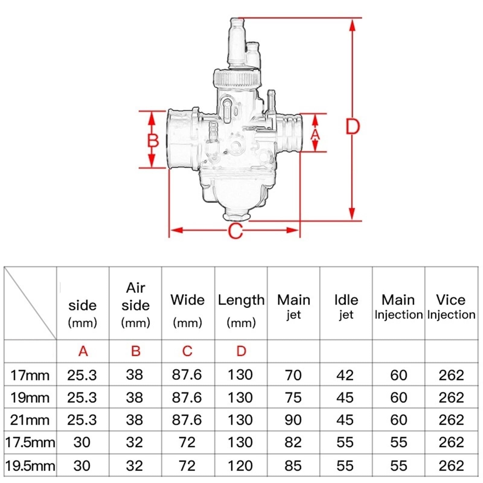 Motorcycle Racing Carburetor 12mm 15mm 17mm 19mm 21mm Carburador Carb 2- Stroke for Yamaha for Puch for Zuma ATV BWS100(19.5mm)