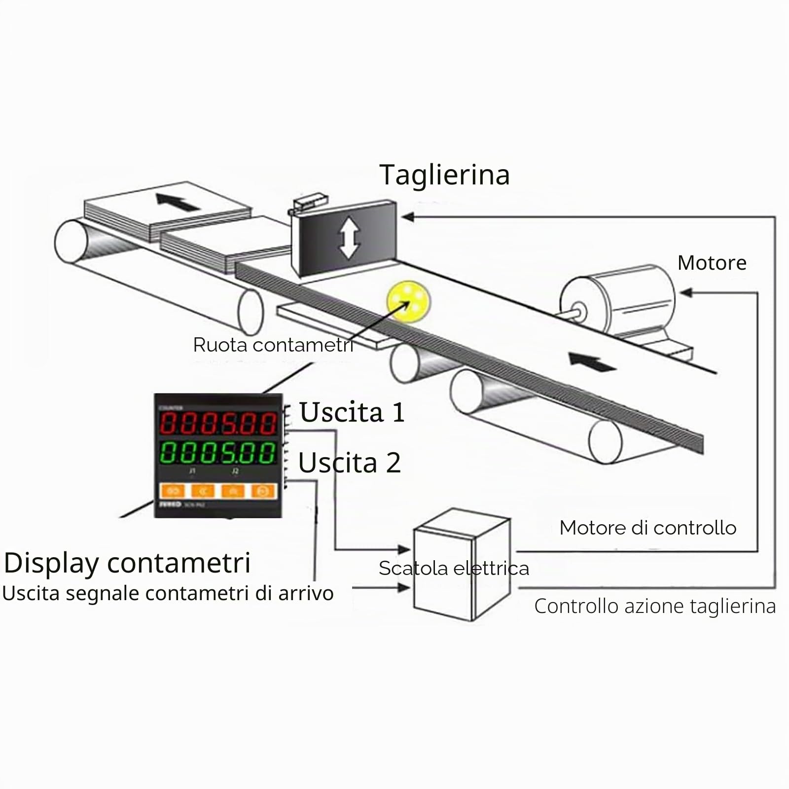 Contametri Digitale da 0 a 999999, Contametri di Lunghezza con Encoder E Rotella in Gomma, Display a Doppia Riga, Protezione da Spegnimento, per Cavi da Pesca