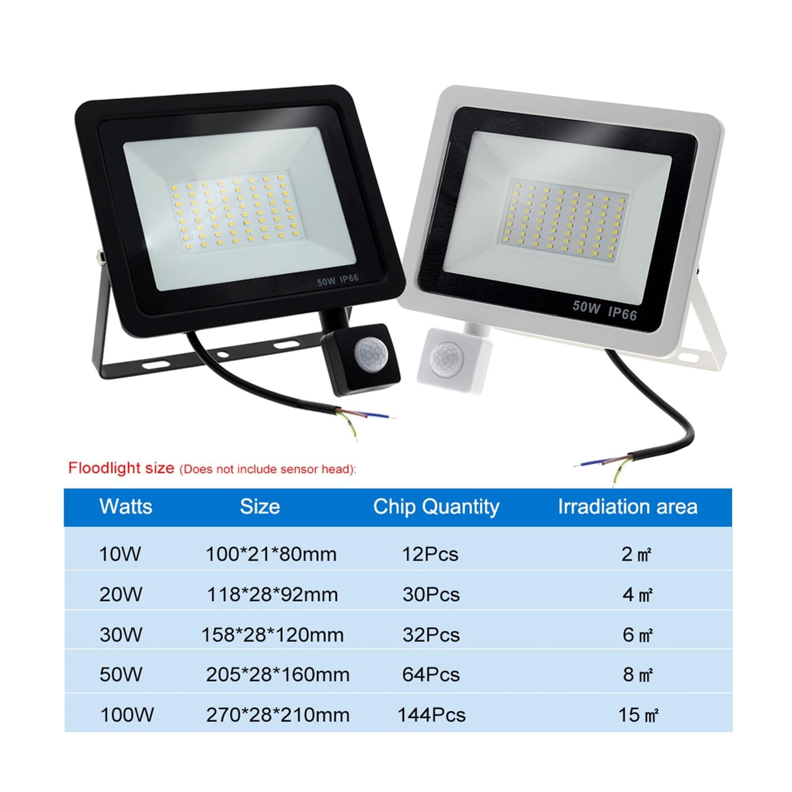 Reflektory LED na zewnątrz, Reflektor LED PIR Czujnik Ruchu Reflektor LED Światło Halogenowe Wodoodporny IP66 Reflektor Ścienny Oświetlenie Zewnętrzne Biały Ciepły Biały na podwórko, parking, patio, p