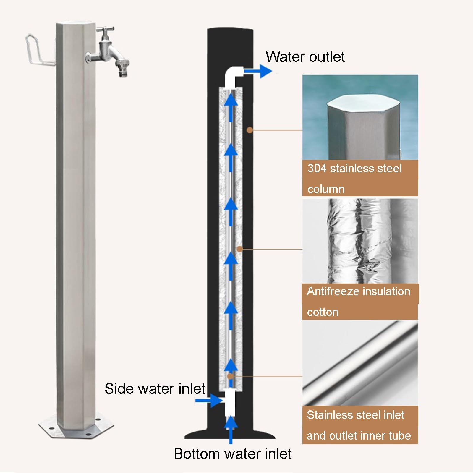 XBTGS Colonna d'acqua verticale da giardino in acciaio inossidabile 304 – Rubinetto da esterno con doppie uscite e antigelo, 50 cm, ideale per giardini, patii e esterni, 50 cm/19i, 50 cm/19 pollici
