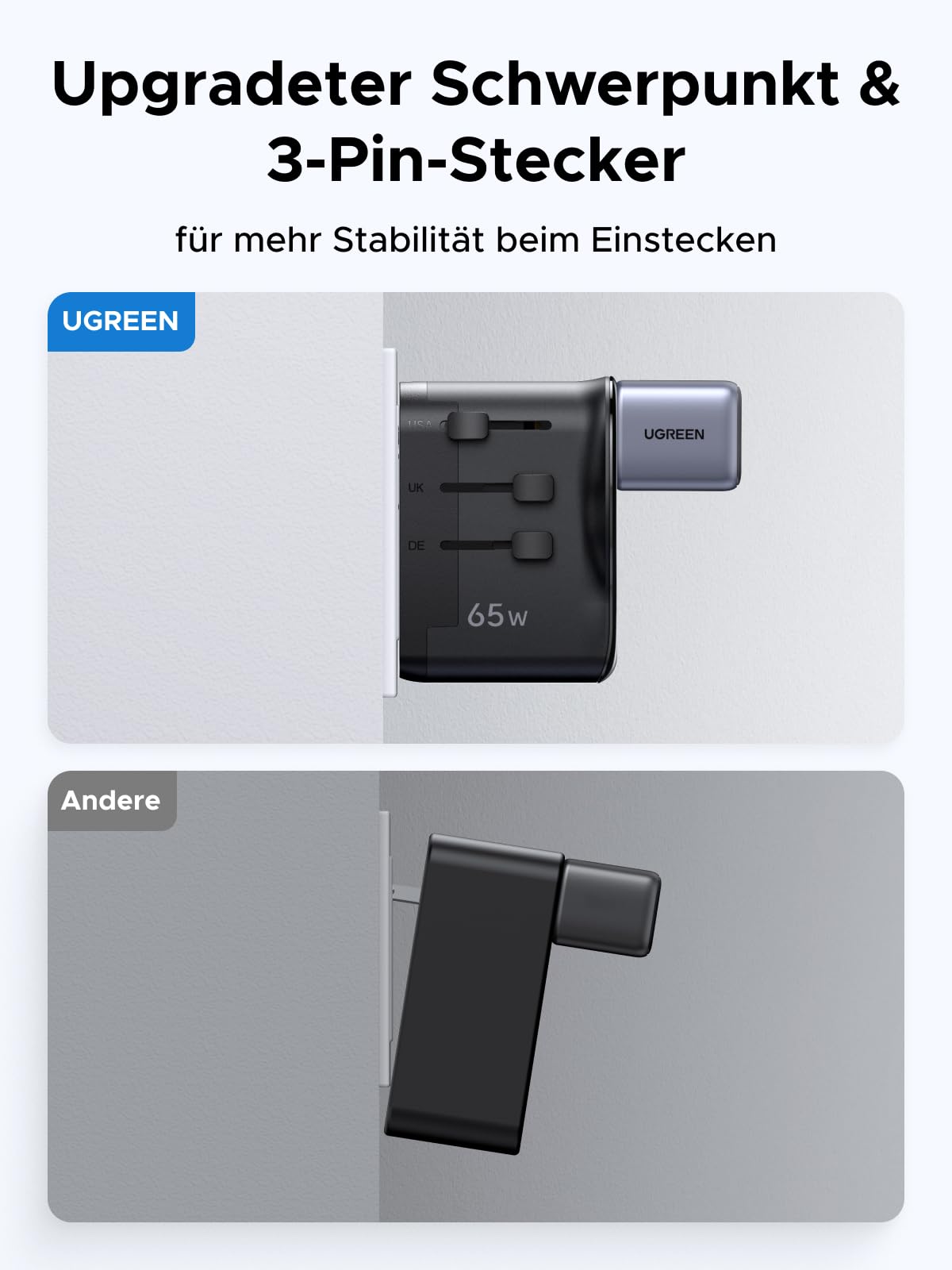 UGREEN 65W Reiseadapter Weltweit mit USB-C 4 in 1 | Universal Adapt für EU UK US AU, 4 Ports, Kompakt und Sicher - Ideal für Geschäftsreisen und Urlaub