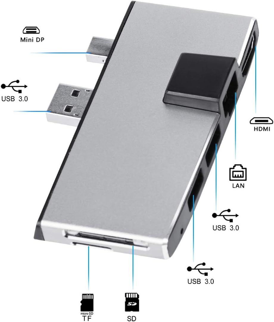 USB 3.0 Hub Adapter, Surface Pro Combo Adapter with 2 USB 3.0 Ports, Mini DP to HDMI, LAN Port and Card Slots Memory Card Reade for SD/TF/Micro SD ｜Special Design Compatible Microsoft Surface Pro 3