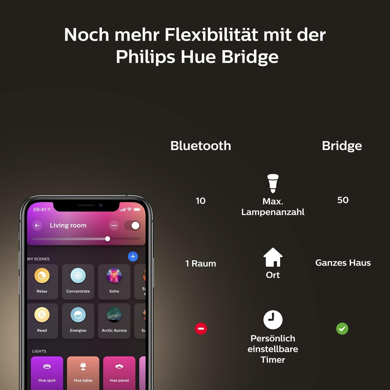 Philips Hue White & Color Ambiance Centura Einbauspot 1er Pack, schwarz 250lm, bis zu 16 Mio. Farben, dimmbar, steuerbar via App, kompatibel mit Amazon Alexa (Echo, Echo Dot), alte Generation