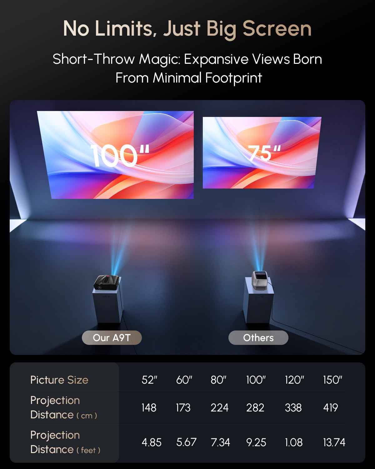 Daylight Projector 4K Ultra HD 2300 ANSI HDR10+ Tof Autofocus Home Theater Projector for Daylight Viewing Smart Projector with WiFi 6 Bluetooth for Presentations Movies Gaming