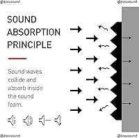 Vista 5 de Focusound - Paquete de 50 paneles de espuma acústica de cuñas, paneles de espuma de insonorización de 1 x 12 x 12 pulgadas, paneles de cancelación