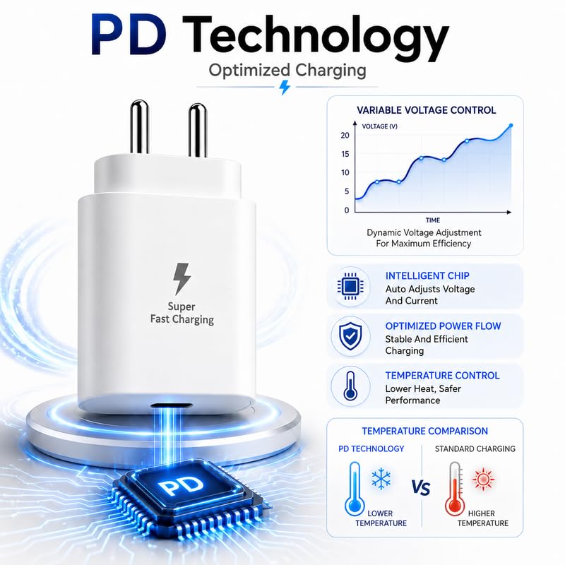 Image of 25W PD Type-C Superfast Charging Adapter Compatible with Samsung Galaxy F70e|A14|A15|A16|A17|M14|M15|M16|M17|M17e| F14|F15|F16|F17 | 25Watt Fast Charger Adaptor