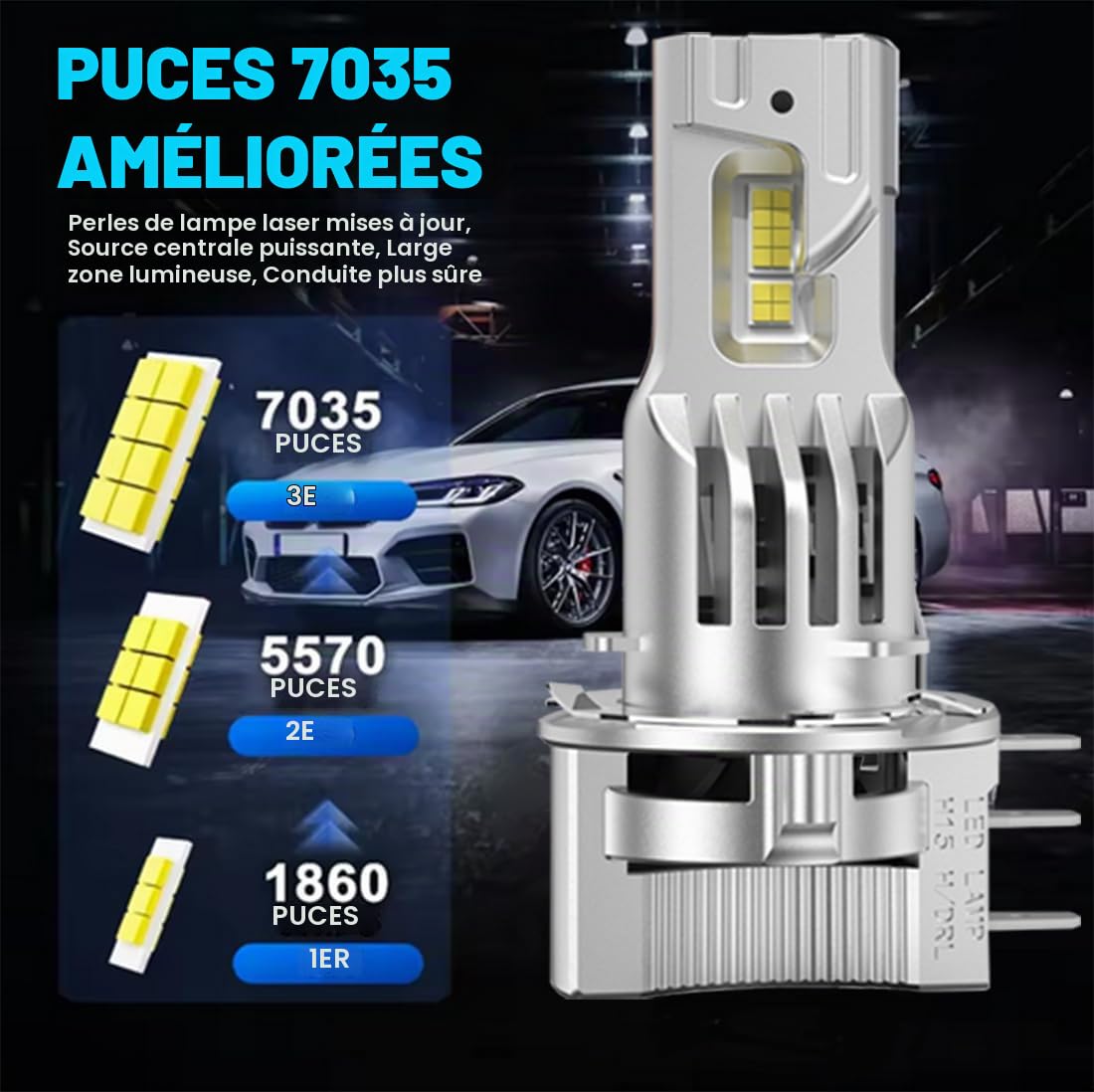 SageSunny Ampoule H15 LED Canbus Anti Erreur 100W 20000LM 6500K 12V Blanc Pur, Feux de Rout/Feux de Jour, 600% Plus Lumineux, pour Remplacement Direct Halogène, Lot de 2, garantie 2ans
