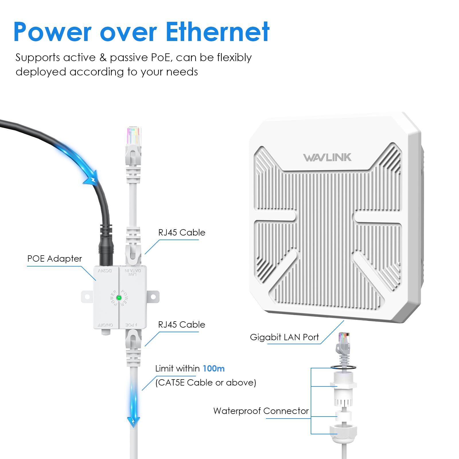 WAVLINK AX3000 Outdoor Point to Point WLAN Bridge PtP Outdoor Wetterfest für PtP und PtMP, unterstützt 100m PoE aktiv/passiv, Richtantennen 12dBi, Gigabit-Port,