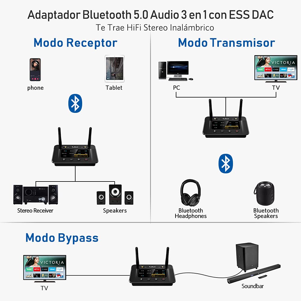 1Mii B03Pro Receptor Bluetooth HiFi, Transmisor Bluetooth 5.3 TV Adaptador Audio con Audiophile ESS DAC & aptX HD/Baja Latencia, Largo Alcance, Salida Entrada Óptica RCA AUX 3.5mm para Estéreo