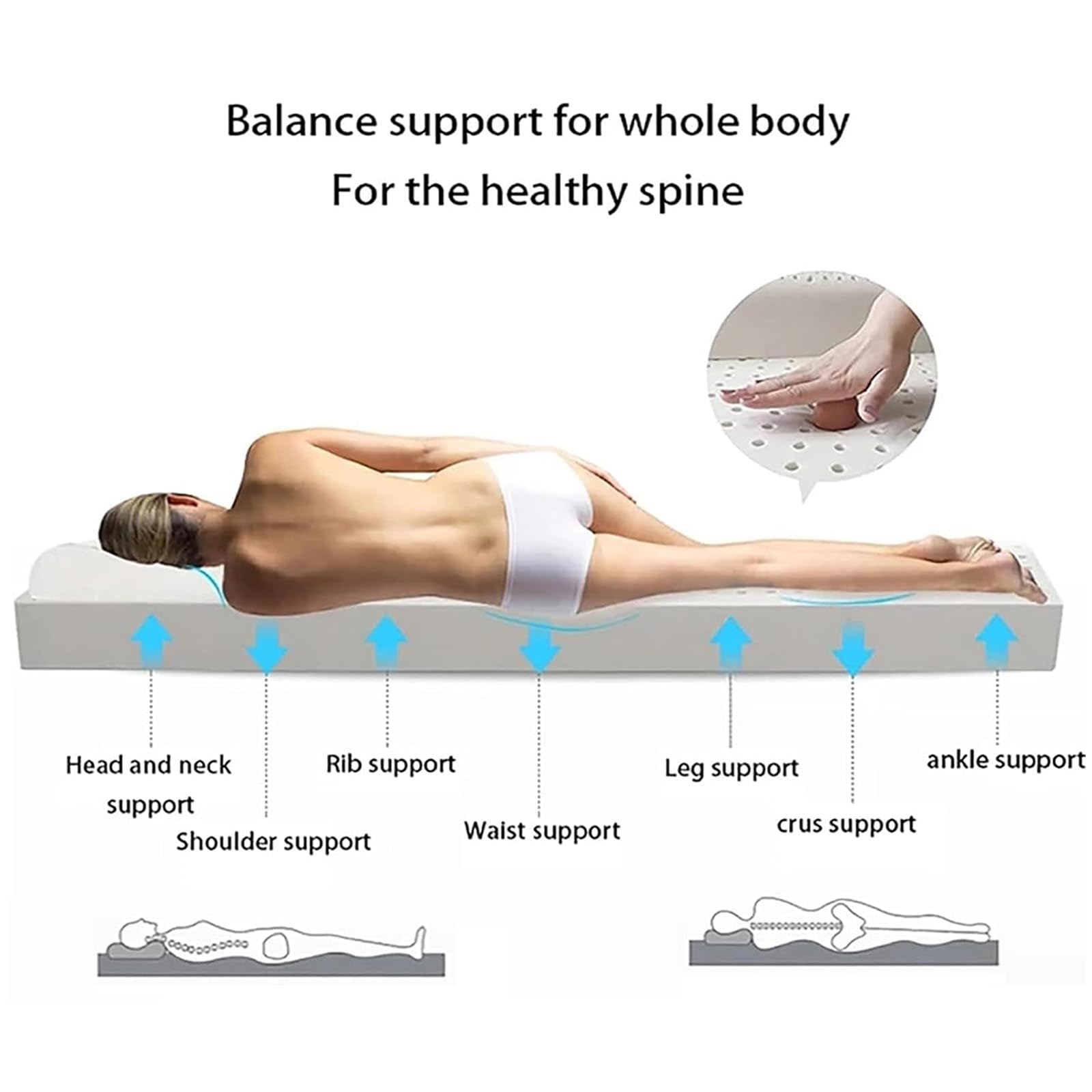 Matelas 100 % latex naturel respectueux de l'environnement – 7,5 cm d'épaisseur, housse respirante – Alèse de table 100 x 190 cm pour Ultimate Sp Quali & Ili