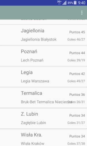 World Football Teams