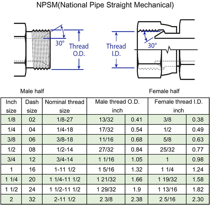 Image of (2-PACK) 6900-04-06-O Hydraulic Hose Adapter Fitting 1 /4 inch Male O-Ring Boss (7 /16 inch-20UNF)x3 /8 inch NPSM Female Pipe Swivel (3 /8 inch-18NPSM) SAE Straight Pipe Joints Tube Connector Carbon Steel