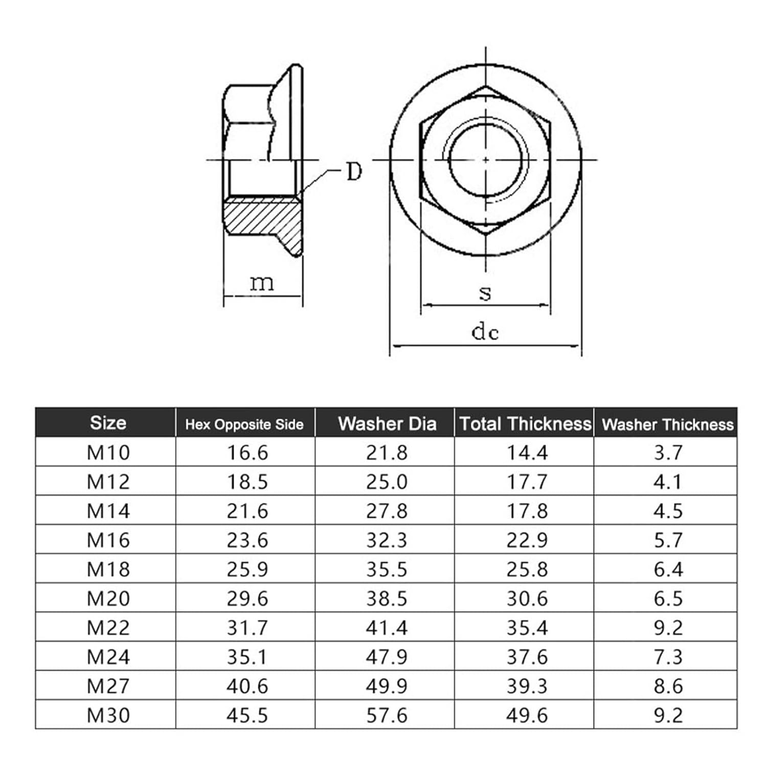 1PCS Black Flange Washer Nut M10 M12 M14 M16 - M20 Hex Flanged Pressure Plate Nuts (Size : M 27)